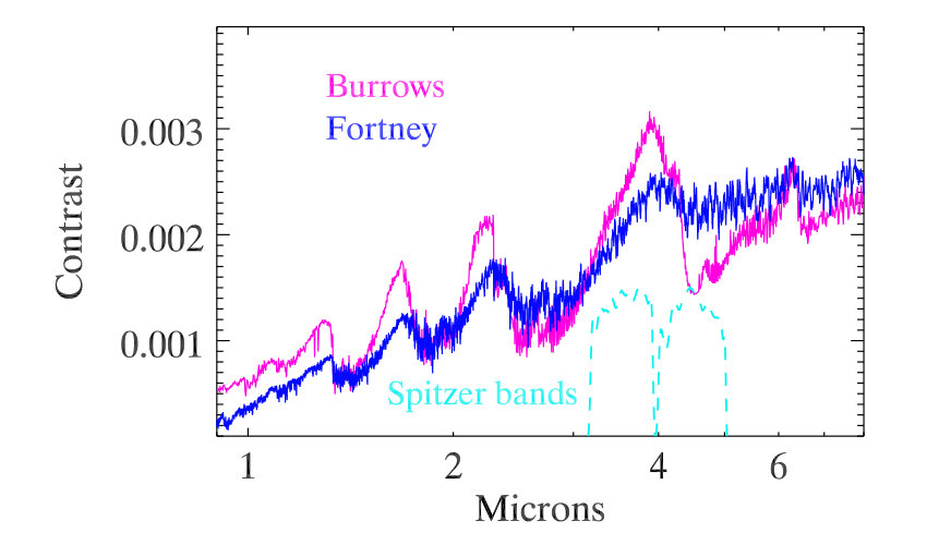 Figure 15