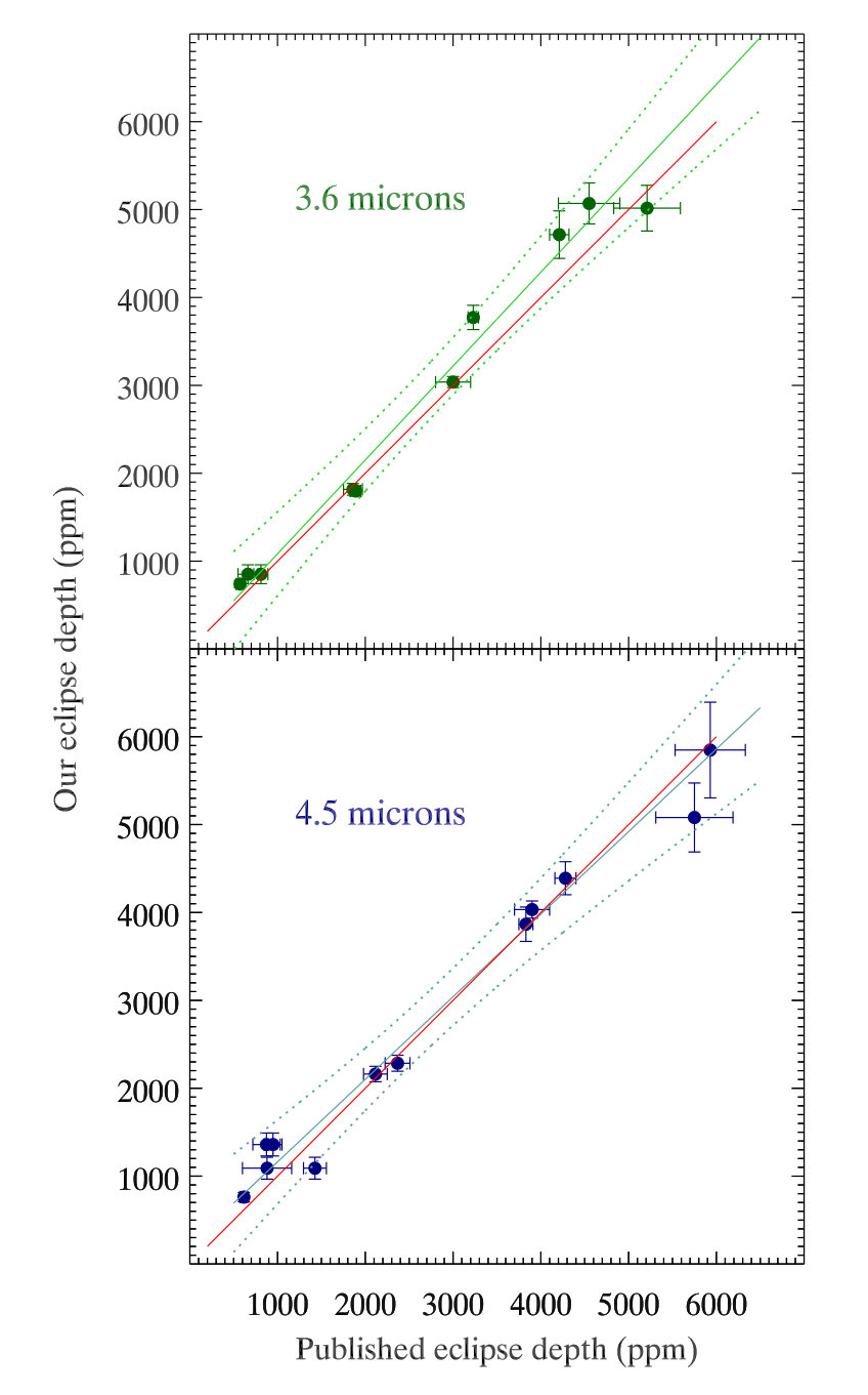 Figure 18