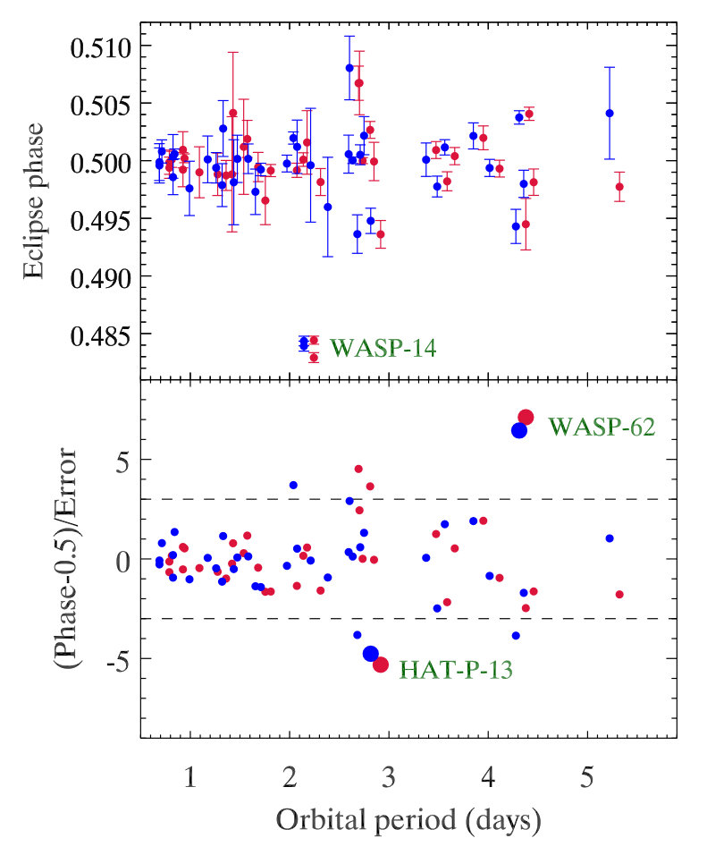 Figure 19