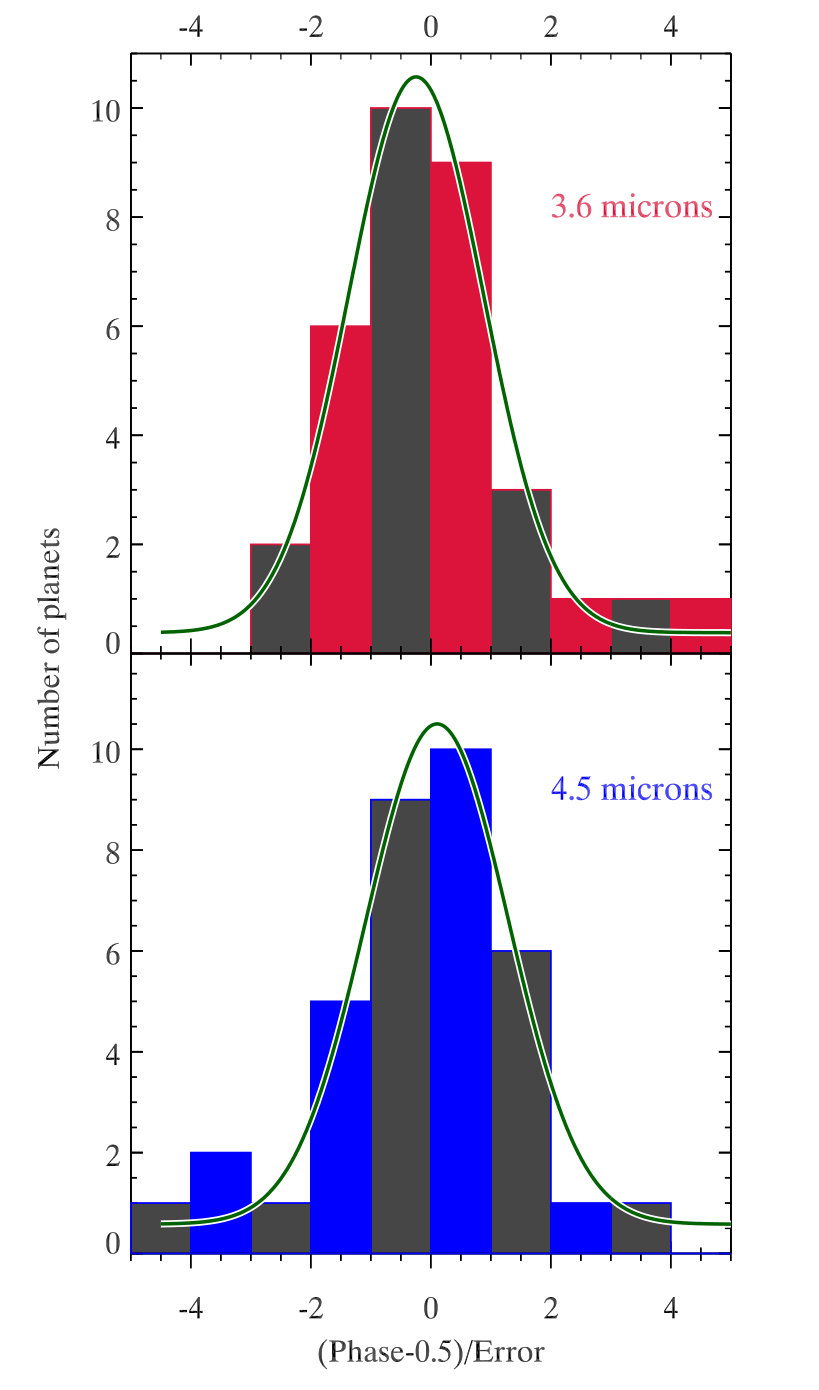 Figure 20
