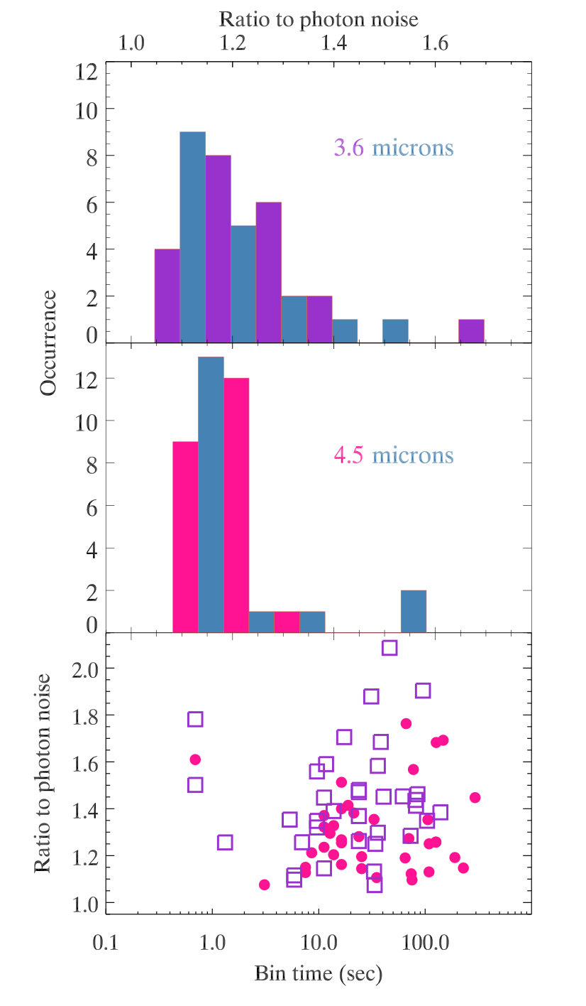 Figure 21
