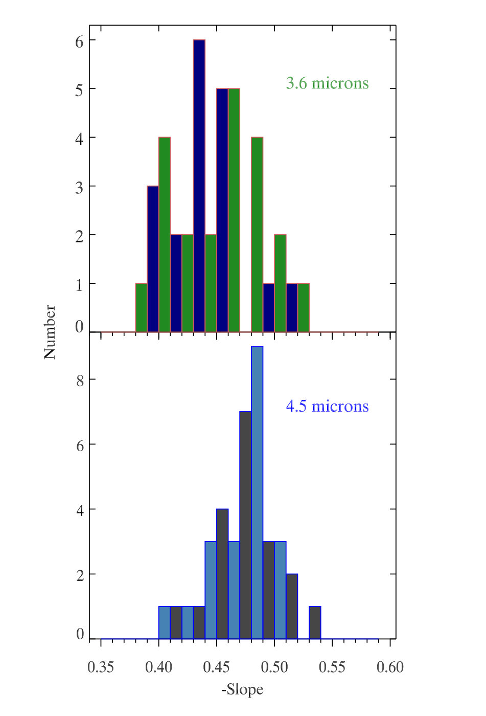 Figure 22