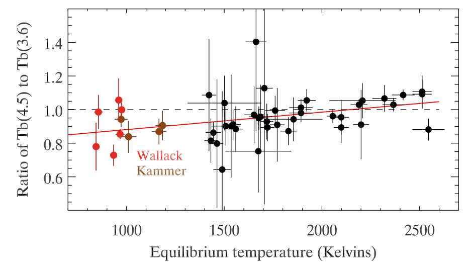 Figure 23