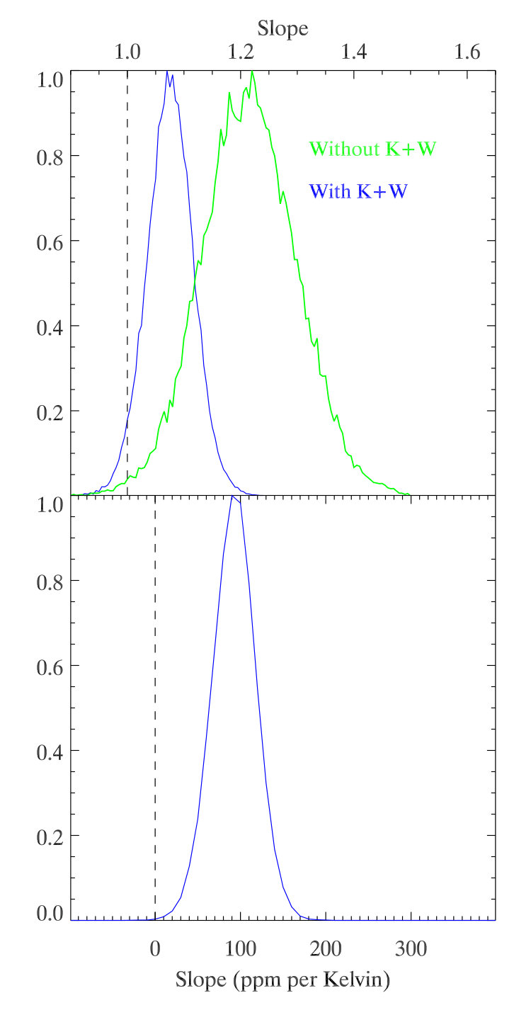 Figure 24