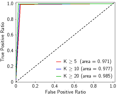 Figure 18
