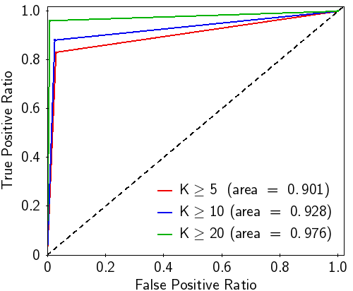 Figure 19