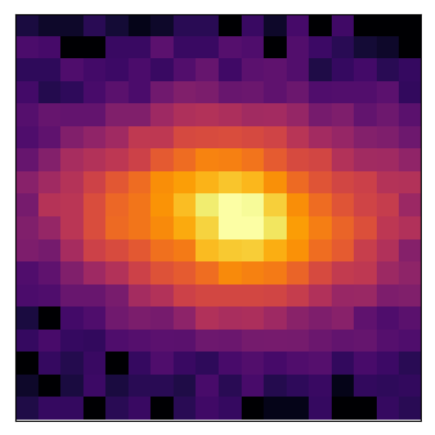 Figure 22