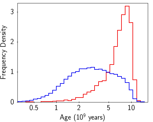 Figure 26