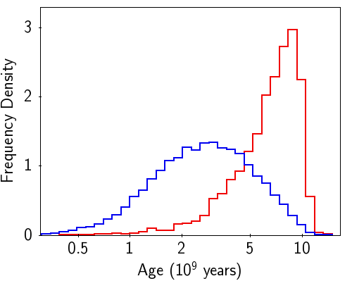 Figure 27