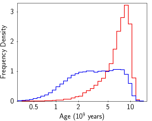 Figure 28