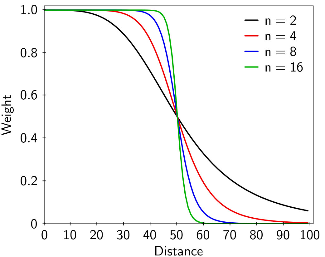 Figure 29