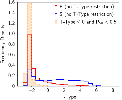 Figure 30