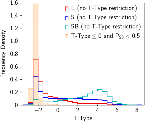 Figure 31