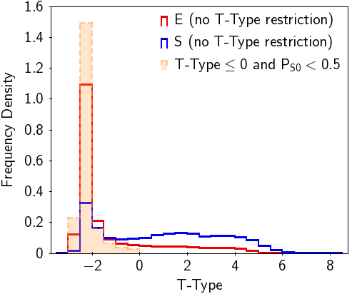 Figure 32