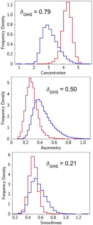 Figure 33