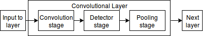 Figure 34