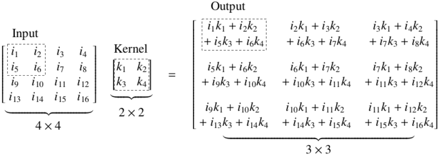 Figure 35