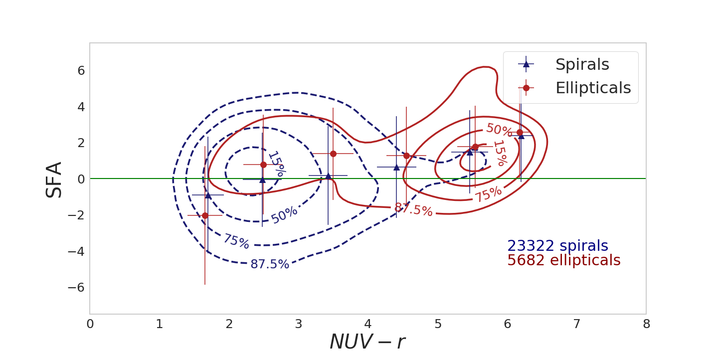 Figure 36