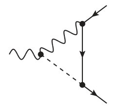Figure 21