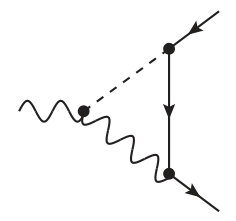 Figure 22