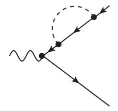 Figure 25