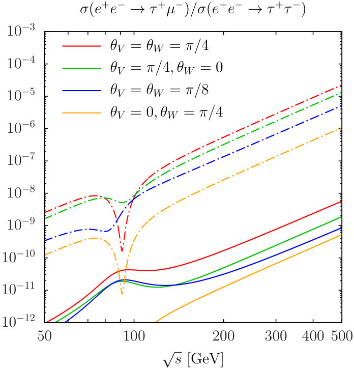 Figure 26