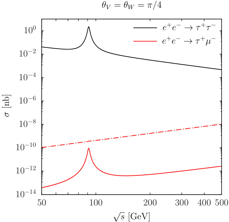 Figure 27