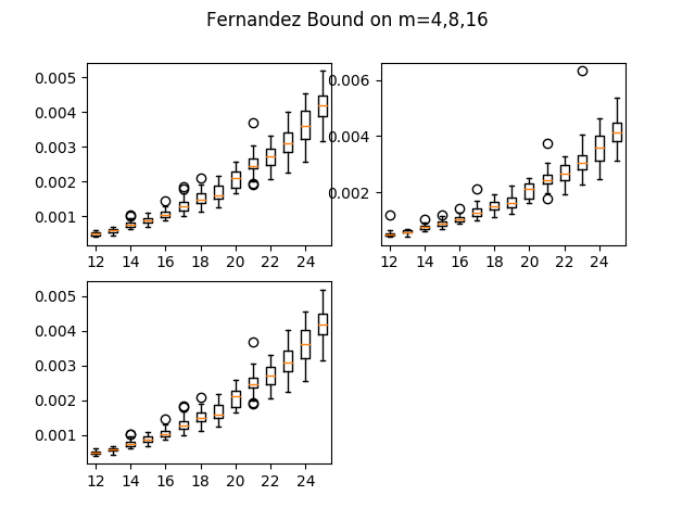 Figure 8
