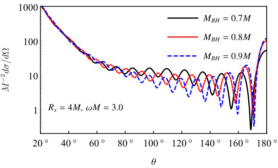 Figure 11