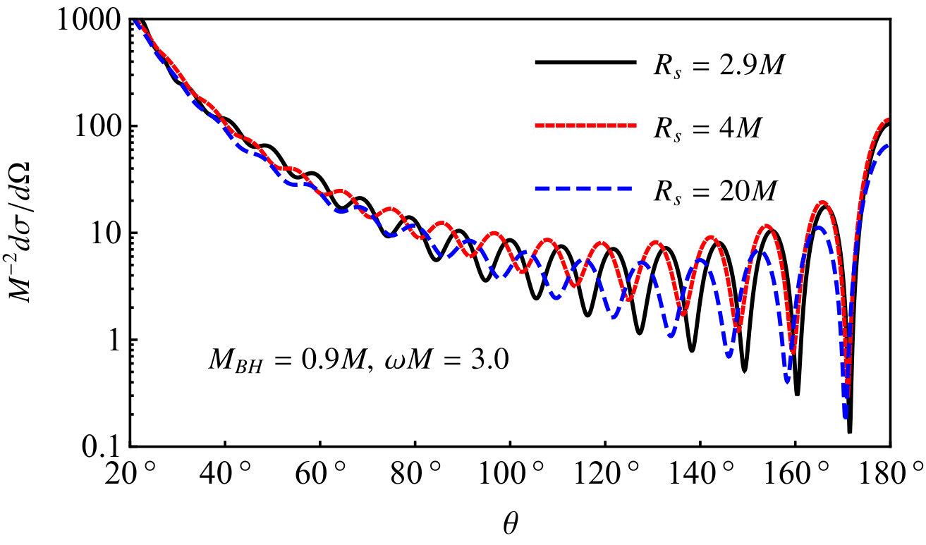 Figure 12