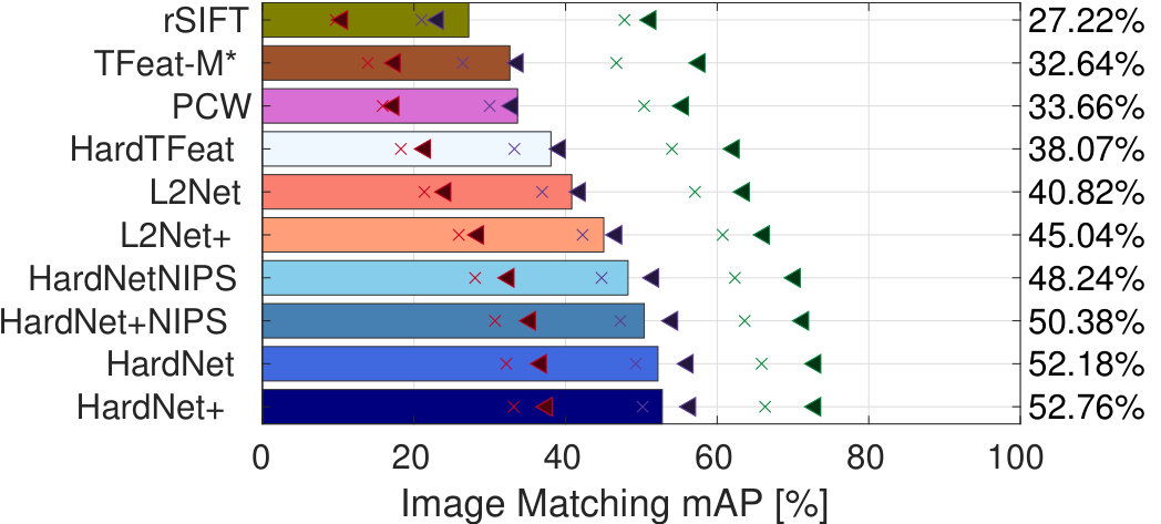 Figure 21