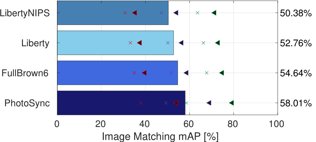 Figure 22