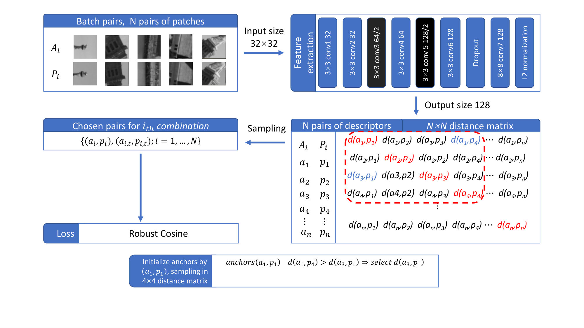 Figure 23
