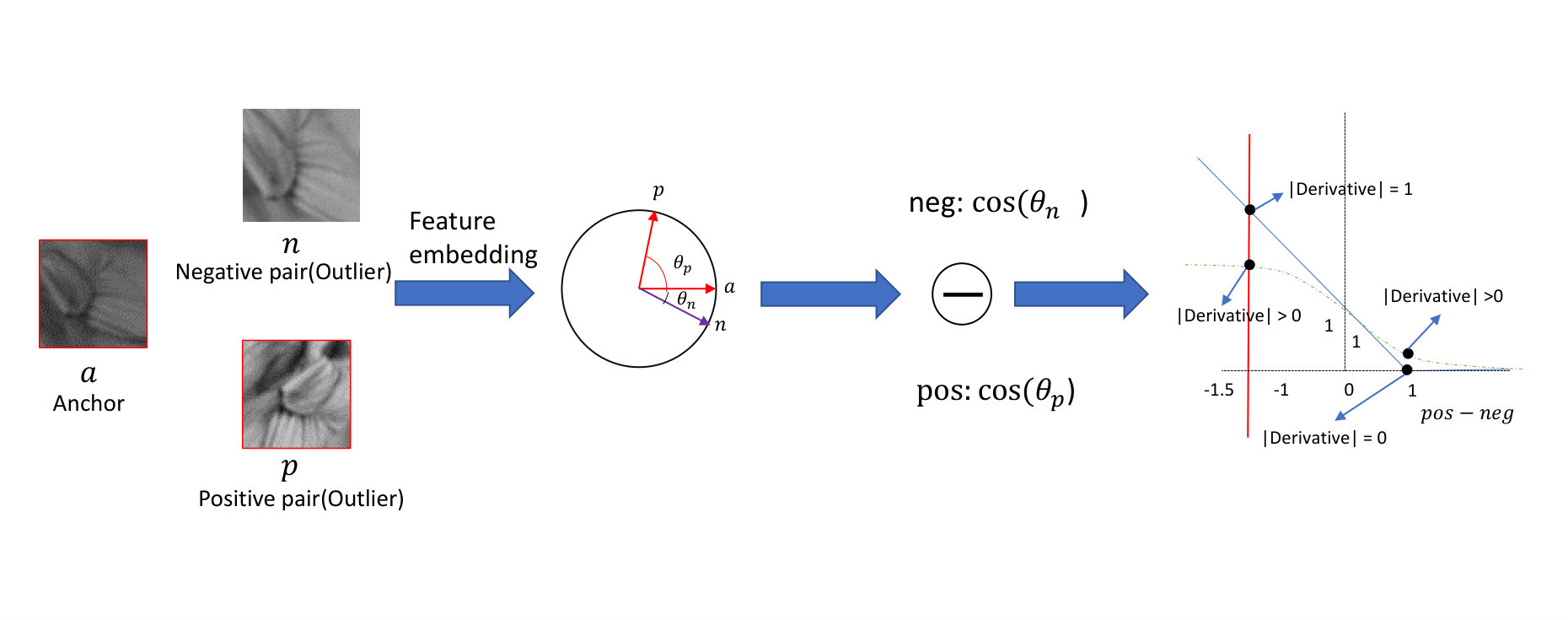 Figure 25