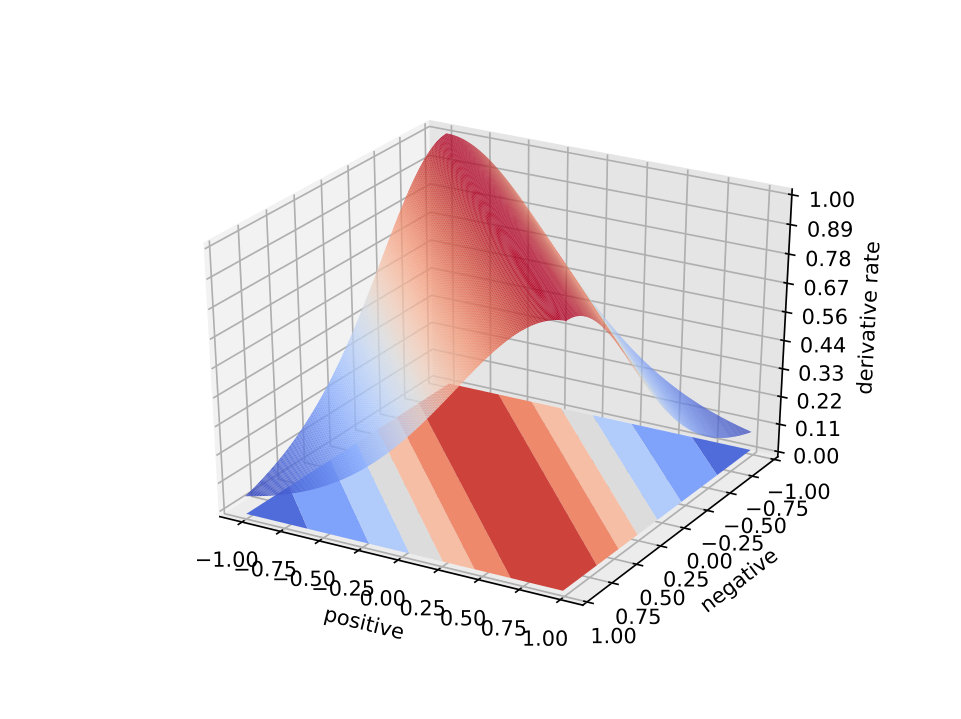 Figure 27
