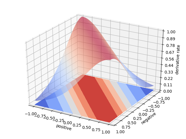 Figure 28