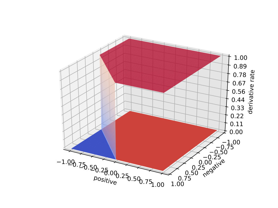 Figure 29