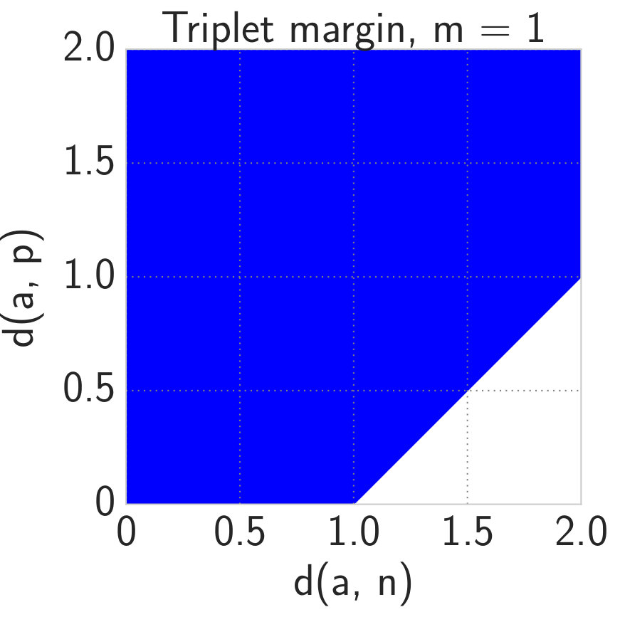 Figure 30