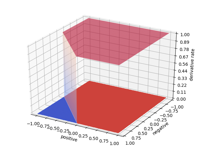 Figure 31