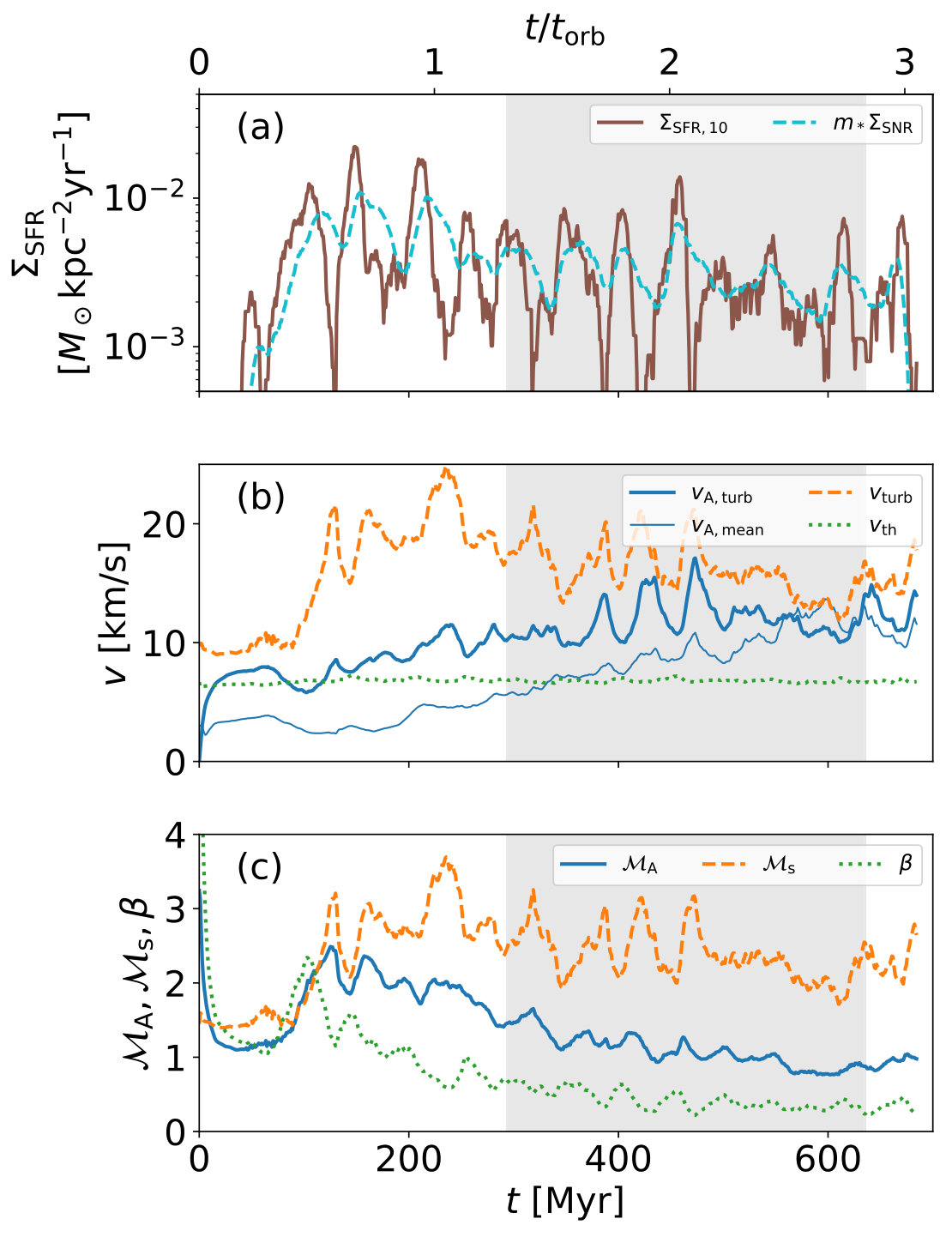 Figure 10