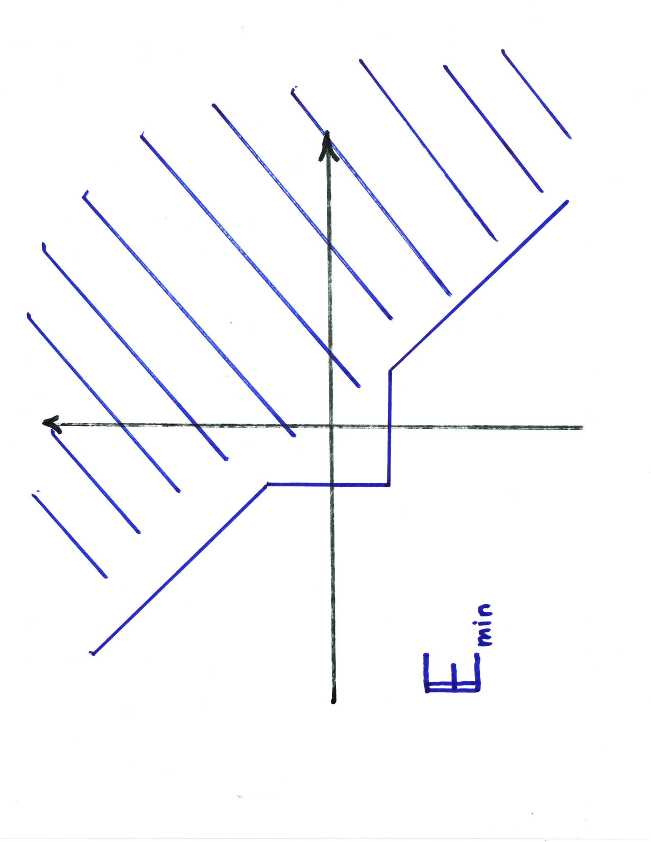Figure 21
