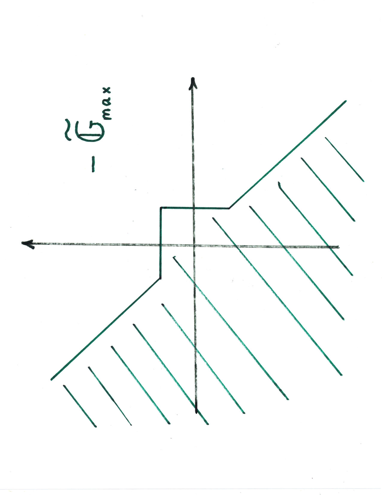 Figure 22