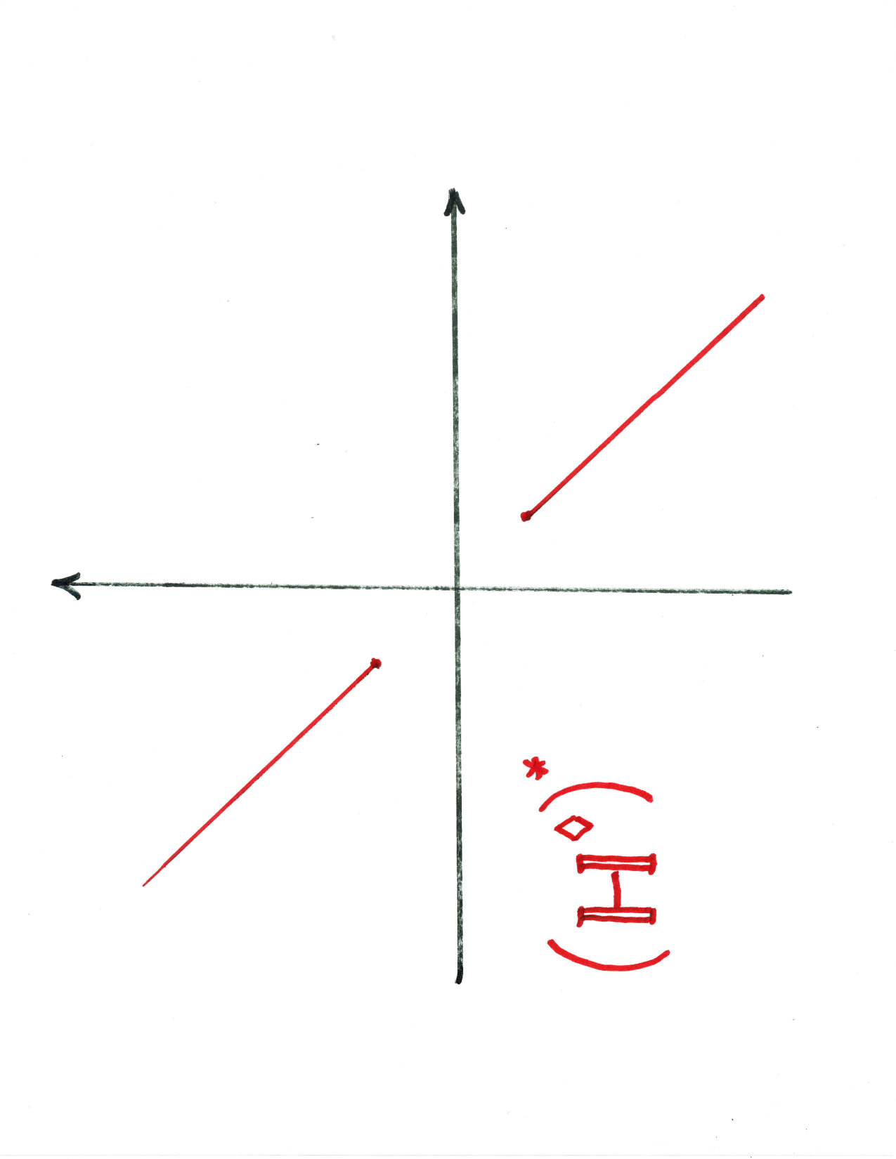 Figure 25