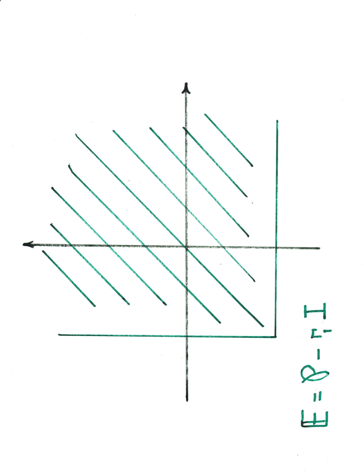 Figure 31