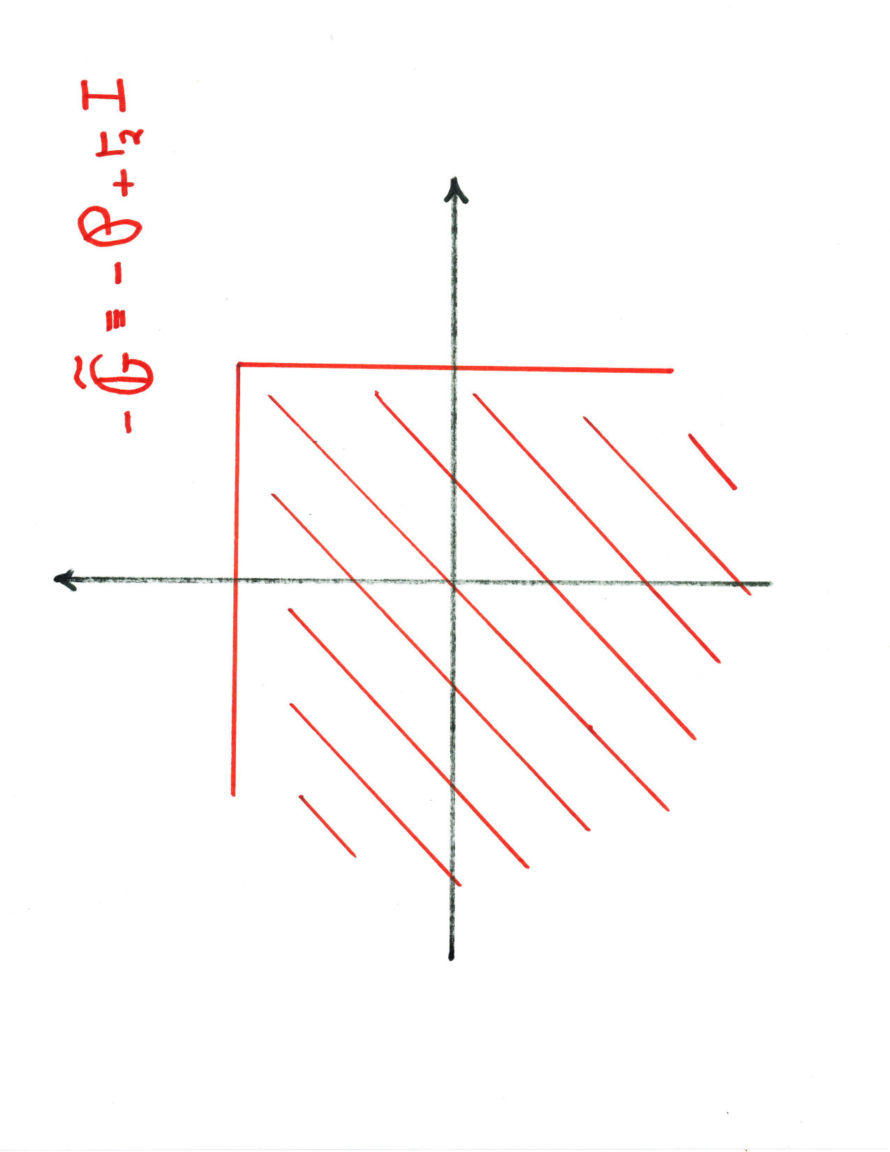 Figure 32