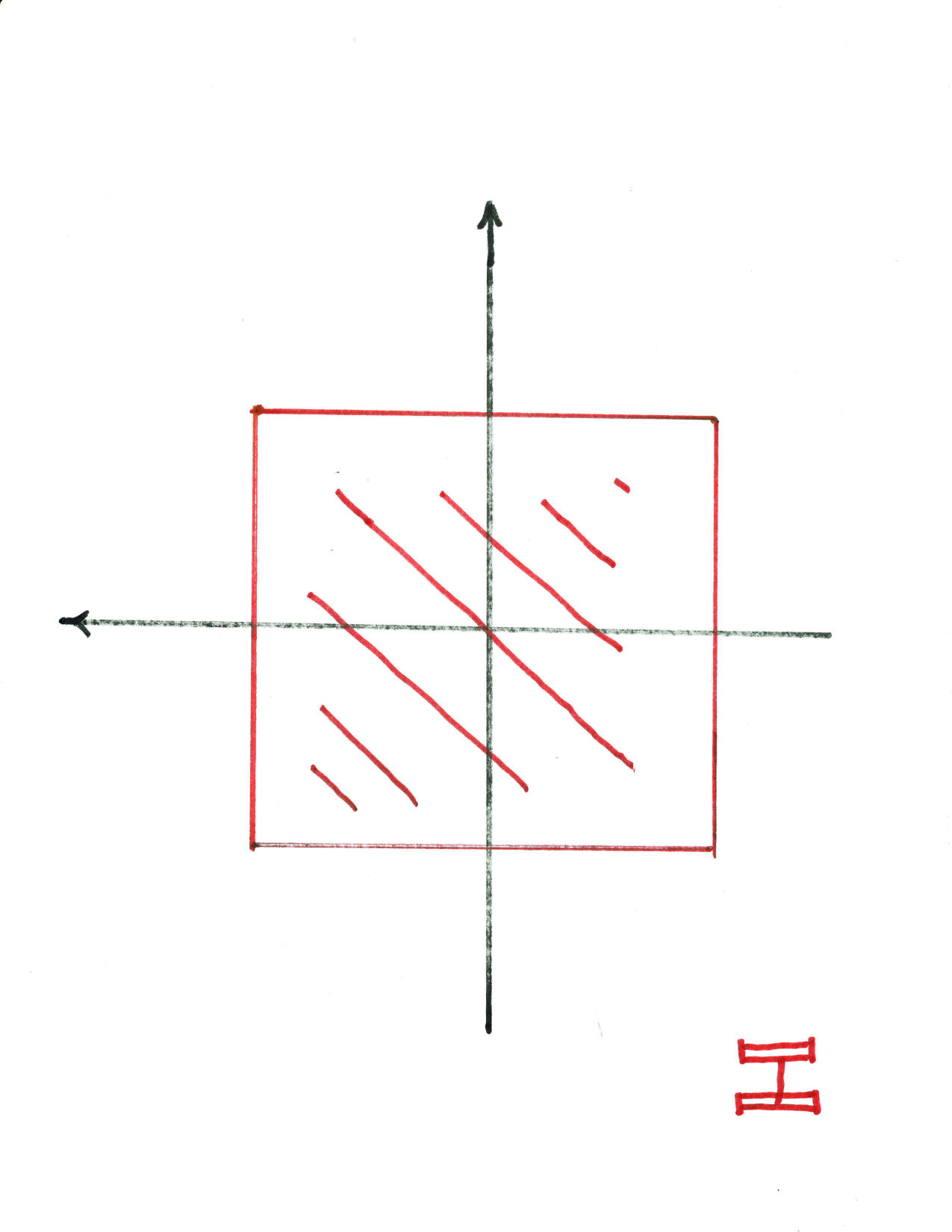 Figure 33