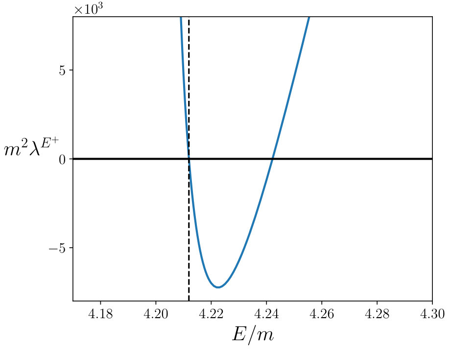 Figure 8