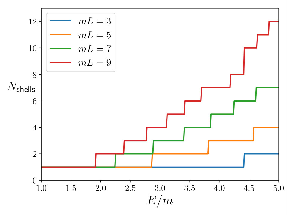 Figure 12