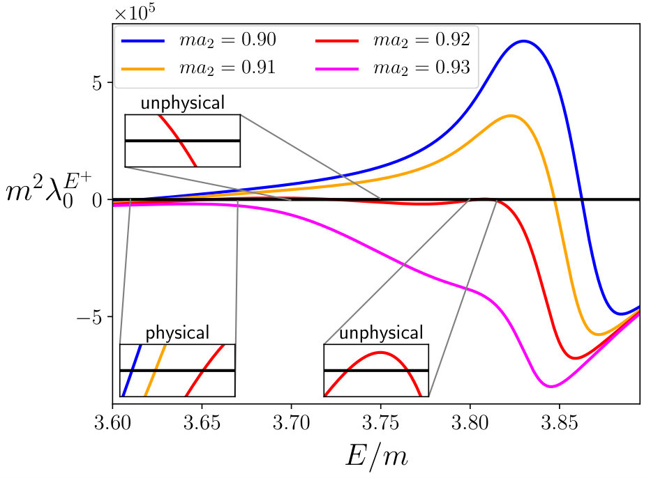 Figure 13