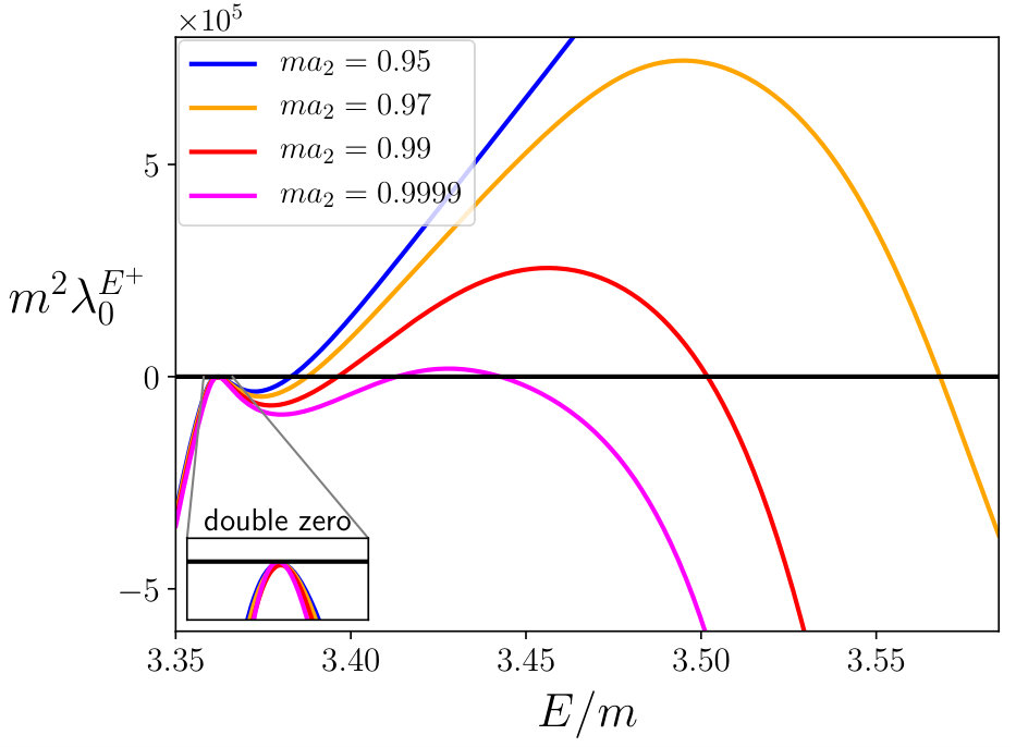 Figure 15